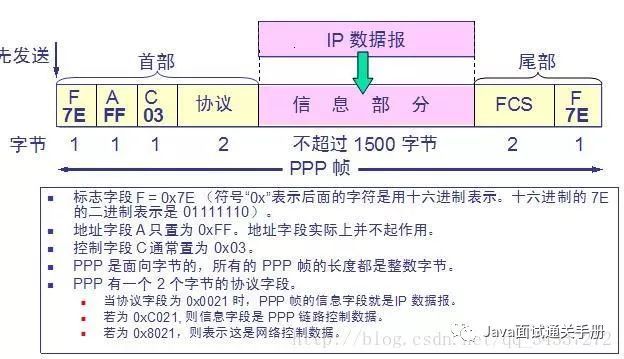 干货：计算机网络知识总结_计算机网络_02