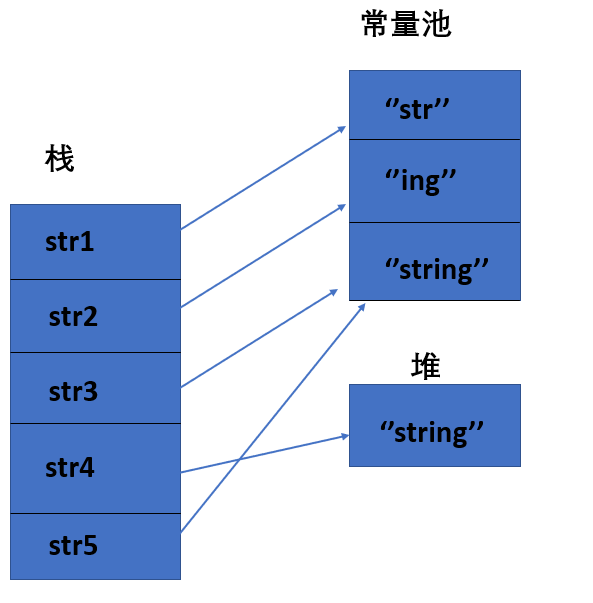 可能是把Java内存区域讲的最清楚的一篇文章_Java内存区域_07