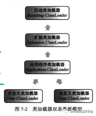 深入理解虚拟机之虚拟机类加载机制_虚拟机_03