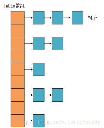 这几道Java集合框架面试题在面试中几乎必问_Java内存区域_02