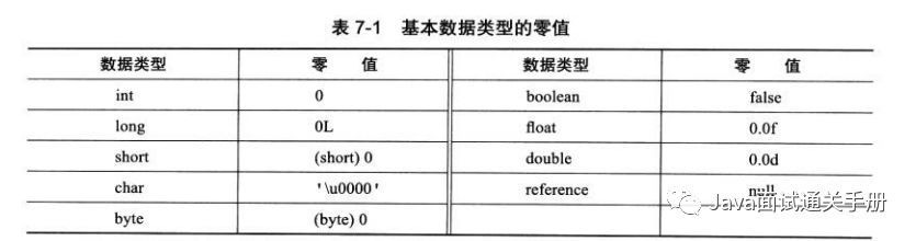 深入理解虚拟机之虚拟机类加载机制_虚拟机_02