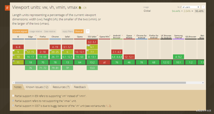 Web移动端适配方案_java_05