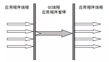 搞定 JVM 垃圾回收就是这么简单_JVM 垃圾回收_15