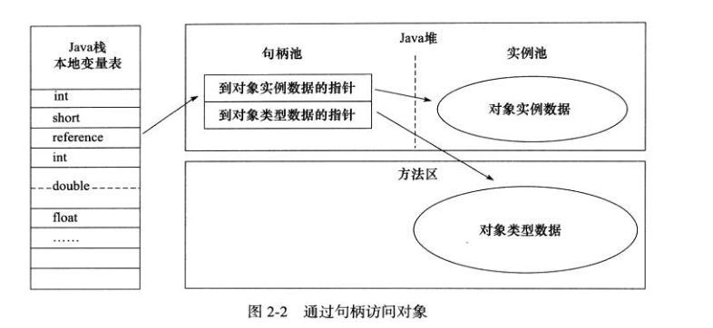 可能是把Java内存区域讲的最清楚的一篇文章_Java内存区域_04