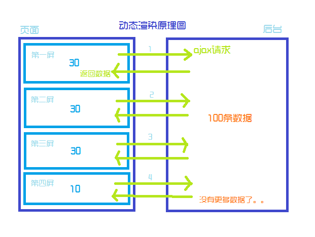 waterfall瀑布流布局+动态渲染_java_06