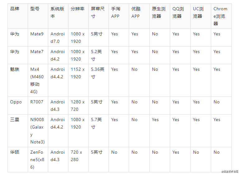 Web移动端适配方案_java_07