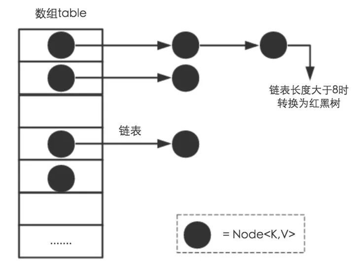 这几道Java集合框架面试题在面试中几乎必问_Java内存区域_03