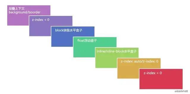 【查漏补缺】那些漏掉的面试知识_java