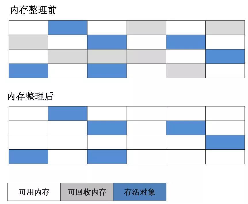 搞定 JVM 垃圾回收就是这么简单_JVM 垃圾回收_11