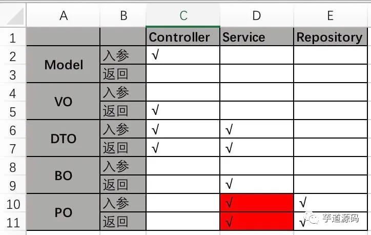 Apollo 源码解析 —— Portal 创建 App_java_03