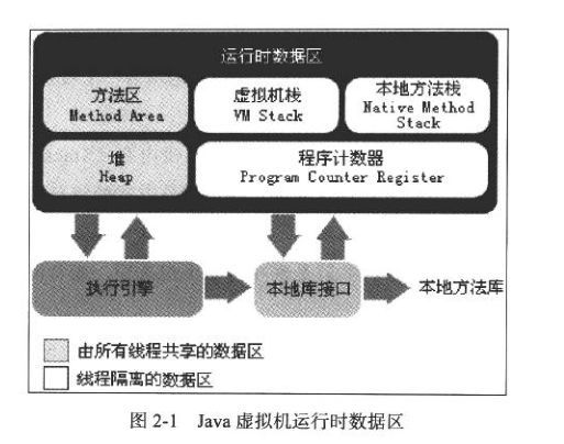 可能是把Java内存区域讲的最清楚的一篇文章_Java内存区域