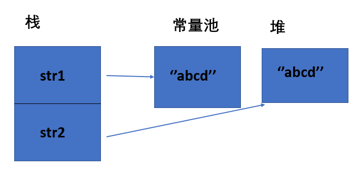 可能是把Java内存区域讲的最清楚的一篇文章_Java内存区域_06