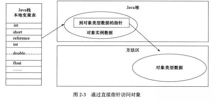 可能是把Java内存区域讲的最清楚的一篇文章_Java内存区域_05