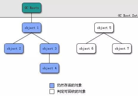 搞定 JVM 垃圾回收就是这么简单_JVM 垃圾回收_09