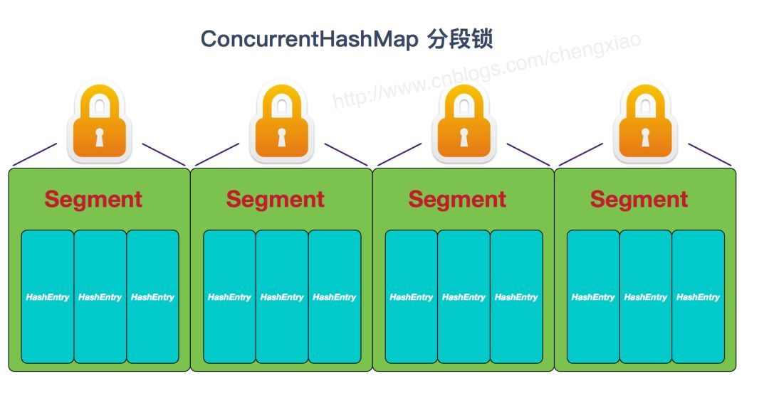 这几道Java集合框架面试题在面试中几乎必问_Java内存区域_06