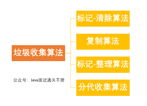 搞定 JVM 垃圾回收就是这么简单_JVM 垃圾回收_10