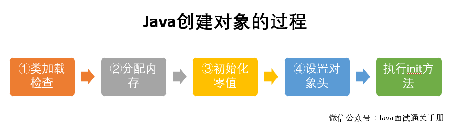 可能是把Java内存区域讲的最清楚的一篇文章_Java内存区域_02