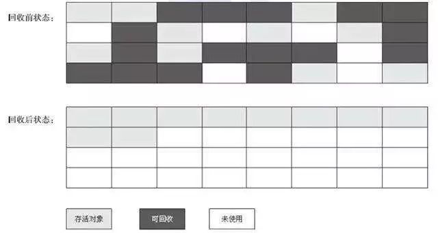 搞定 JVM 垃圾回收就是这么简单_JVM 垃圾回收_13