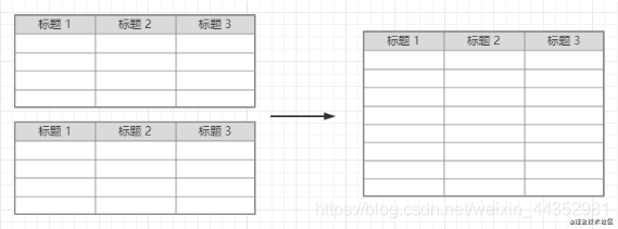 Python一键合并n个excel表格数据_excel表格数据_04