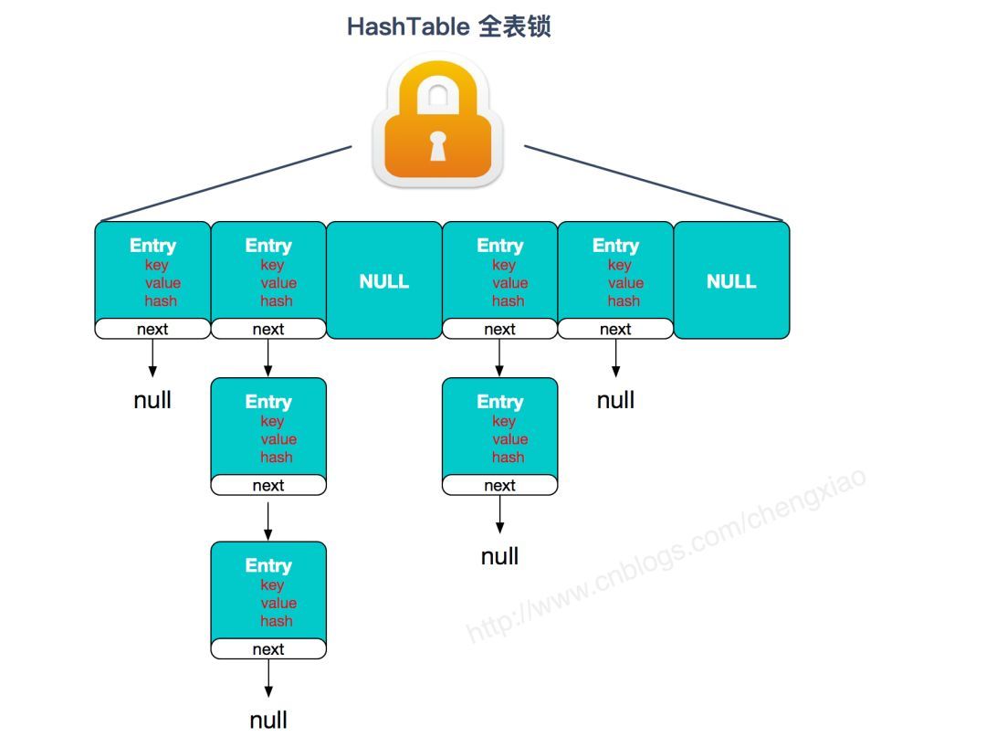 这几道Java集合框架面试题在面试中几乎必问_Java内存区域_05