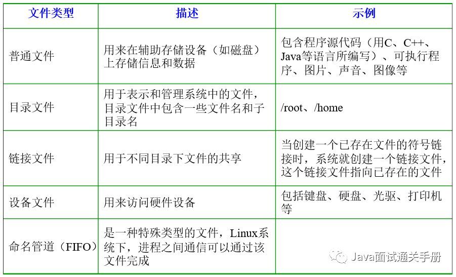 后端程序员必备的Linux基础知识_后端_06