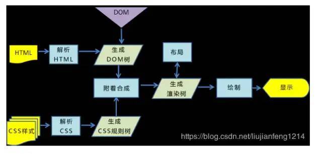 前端高频面试题整理 前端两年-月入30K_java_16