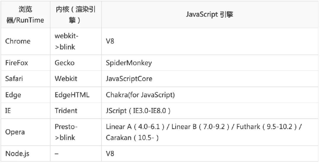 前端必备 | 10道浏览器面试题解析，你会做吗？_java_02