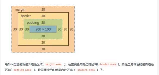 前端高频面试题整理 前端两年-月入30K_java