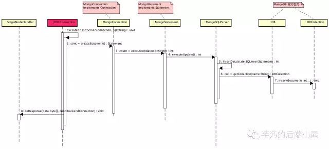 数据库中间件 MyCAT 源码分析 —— SQL ON MongoDB_java_05