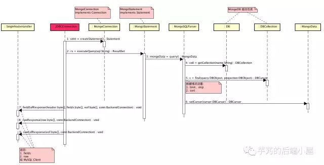 数据库中间件 MyCAT 源码分析 —— SQL ON MongoDB_java_04