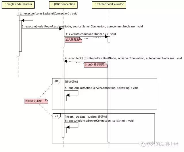 数据库中间件 MyCAT 源码分析 —— SQL ON MongoDB_java_02