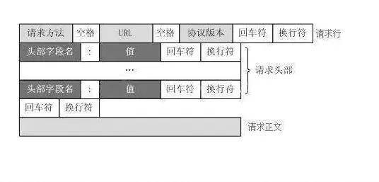 前端高频面试题整理 前端两年-月入30K_java_11