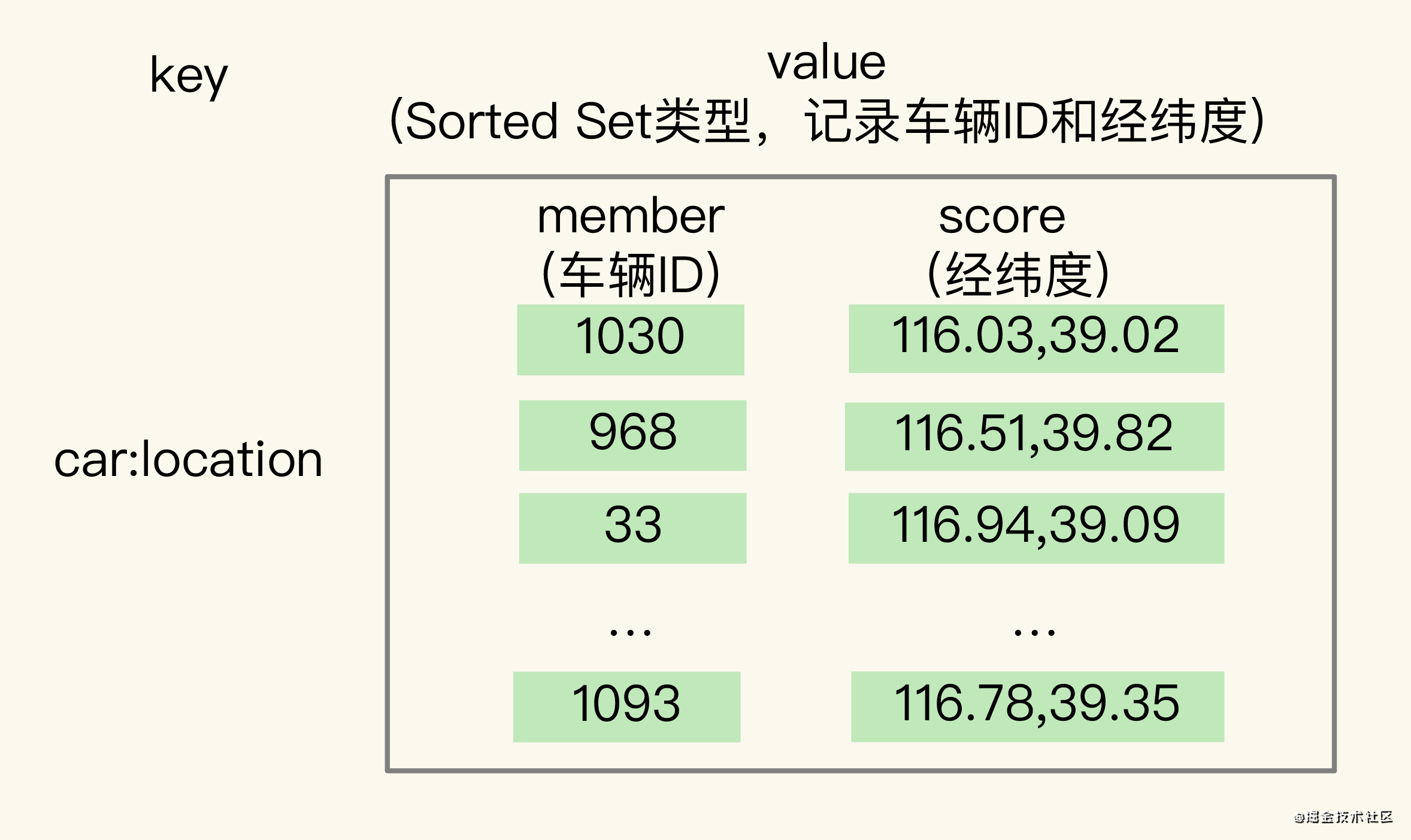 Redis 高级数据结构GEO_GEO_02