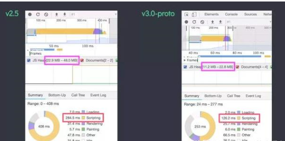 重磅通知，Vue3.0即将来袭_java_11