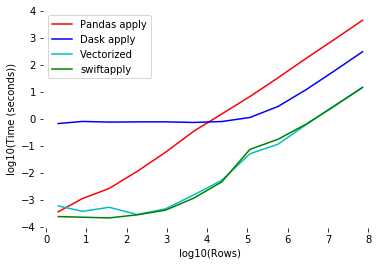 牛逼！一行代码让 pandas 的 apply 速度飙到极致！_java