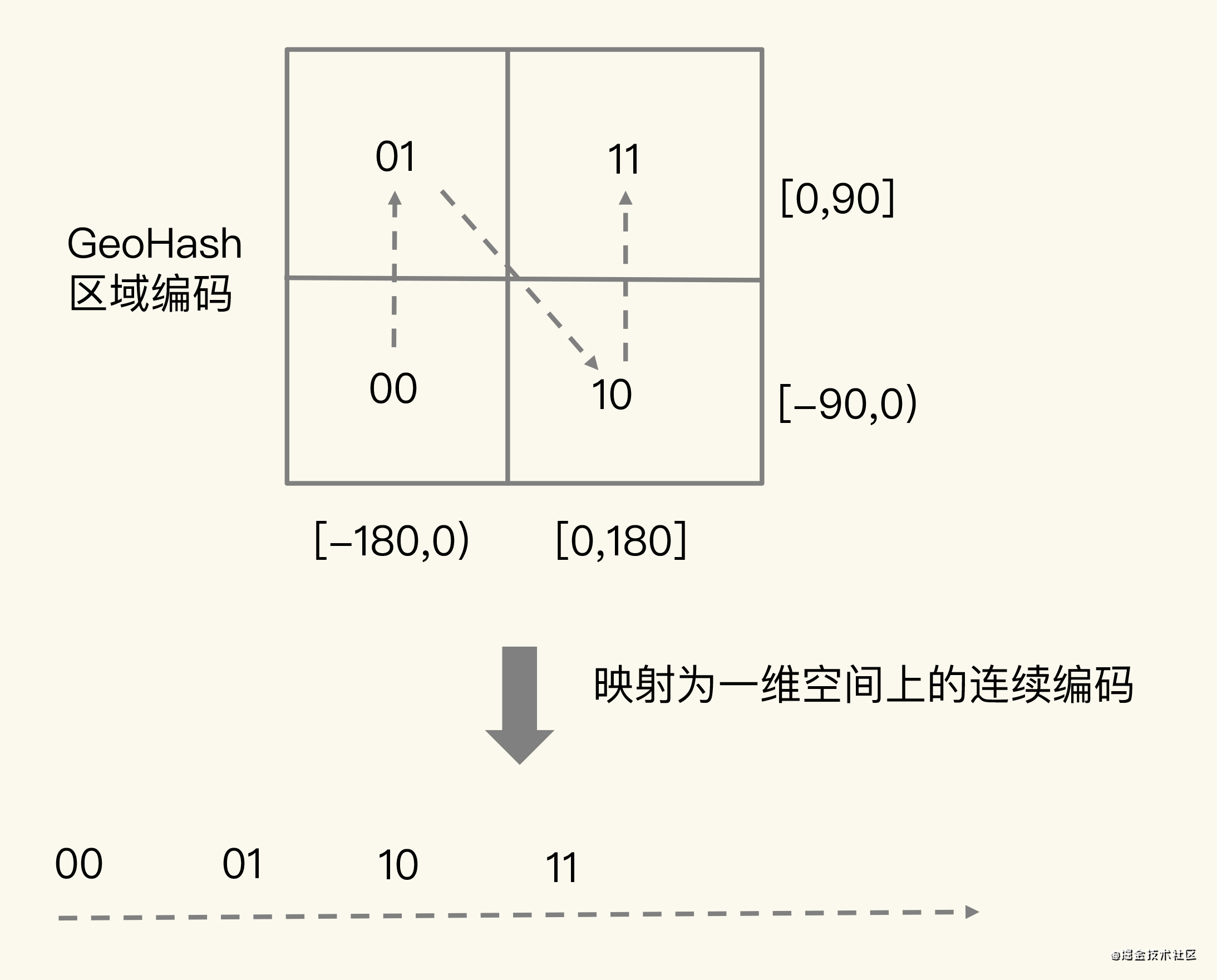 Redis 高级数据结构GEO_Redis_03