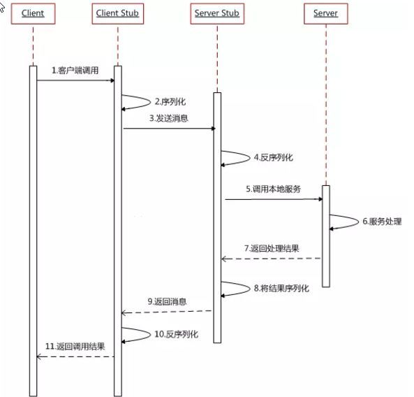 关于 Dubbo 的重要入门知识点总结_Dubbo_02