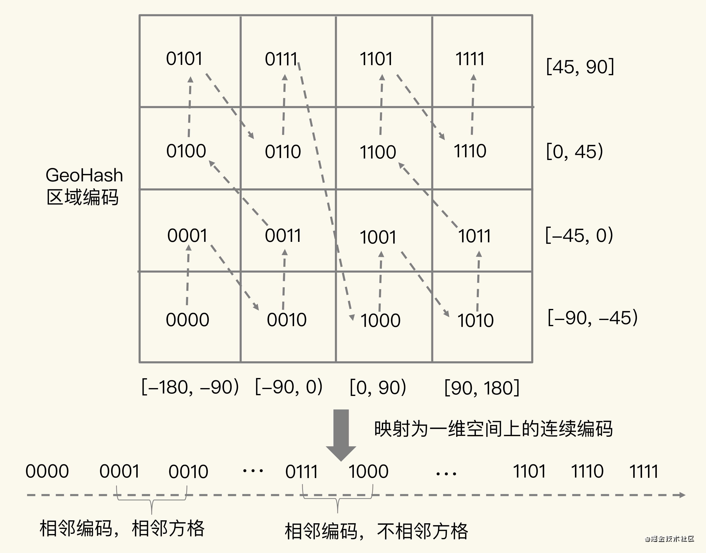 Redis 高级数据结构GEO_GEO_04