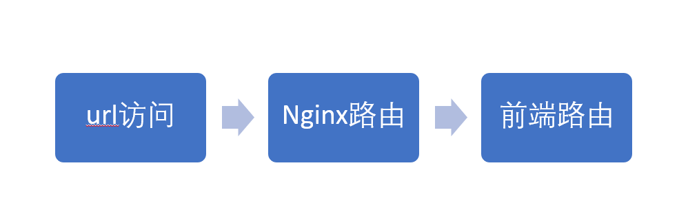 【从零起步】详尽&全面的前端部署_java_15