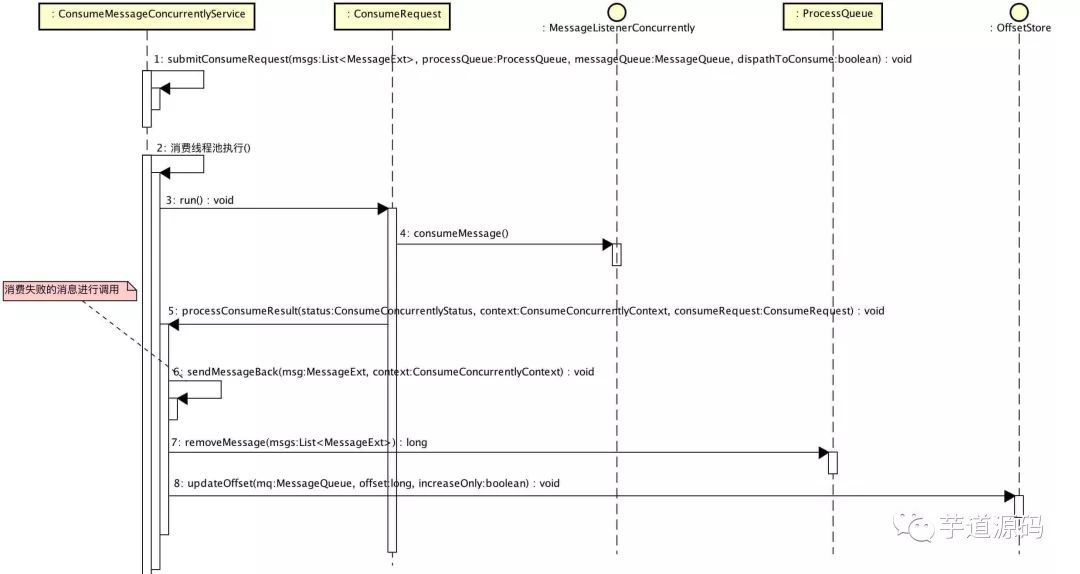 分布式消息队列 RocketMQ 源码分析 —— Message 拉取与消费（下）_java_05