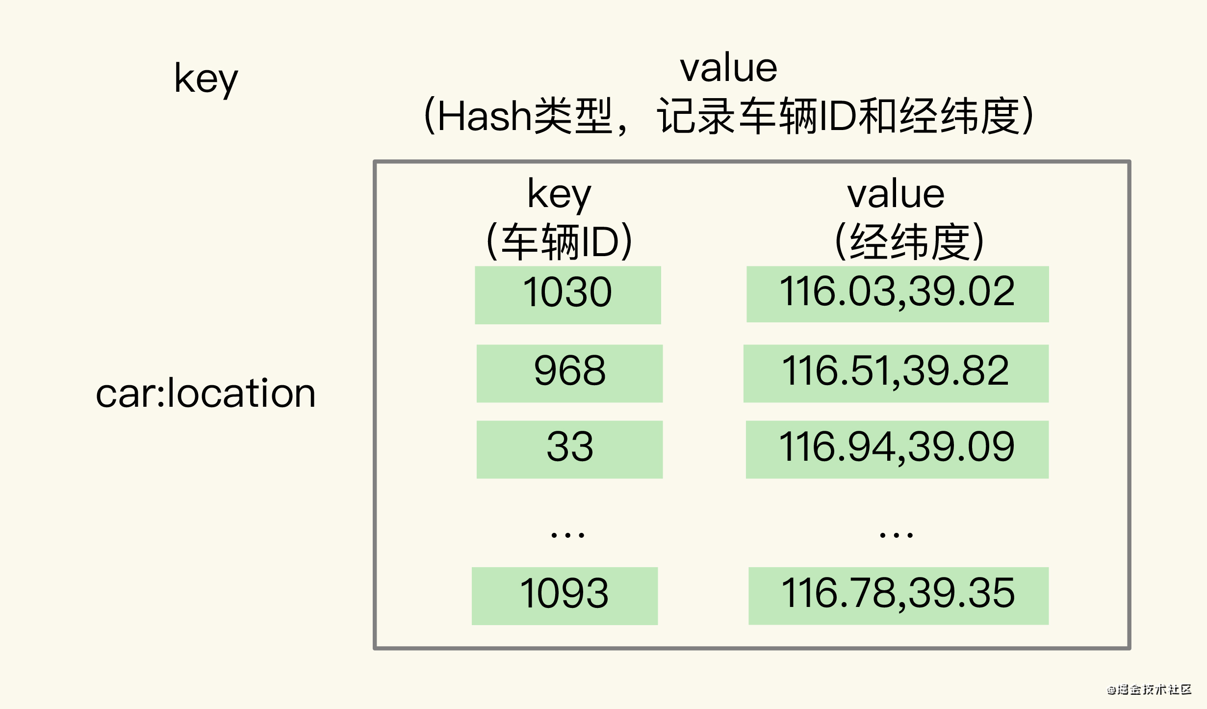 Redis 高级数据结构GEO_GEO