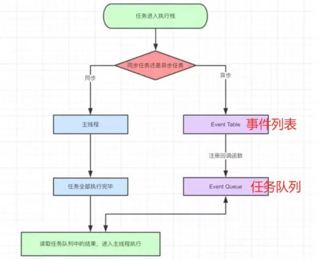 前端高频面试题整理 前端两年-月入30K_java_06