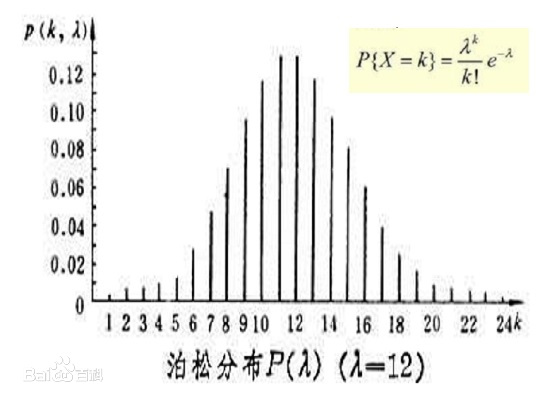 离散型随机变量的概率分布_java_12