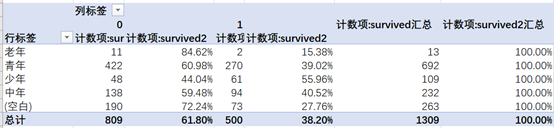 泰坦尼克号数据分析_java_24