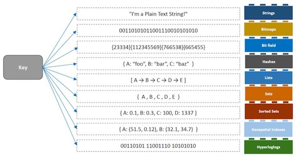 巧用 Redis Hyperloglog，轻松统计 UV 数据_Redis 