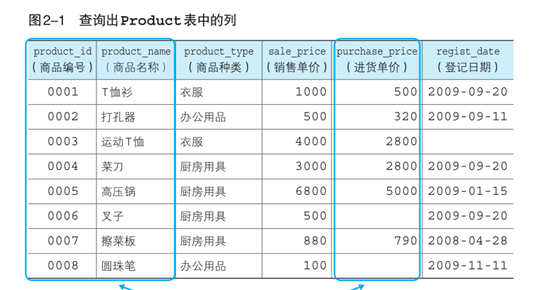 新手如何学习SQL_java_04