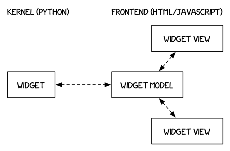 你知道Jupyter notebook还可以用来做 “视频聊天室” 吗？_java