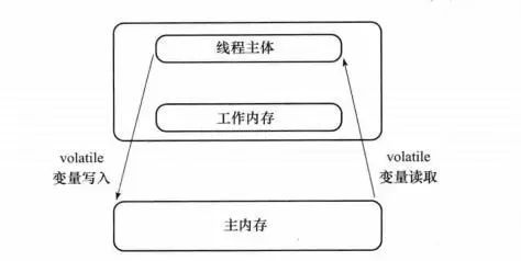 【纯干货】Java 并发进阶常见面试题总结_Java 并发_04