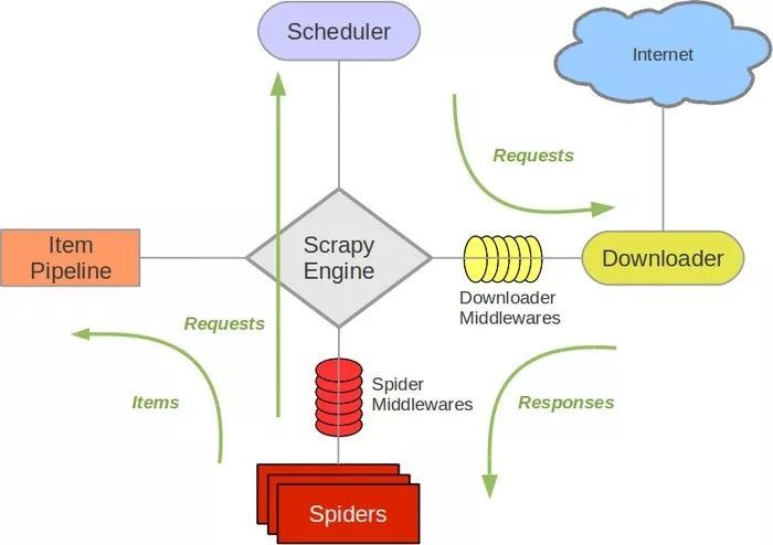 Scrapy框架的使用之Downloader Middleware的用法_java