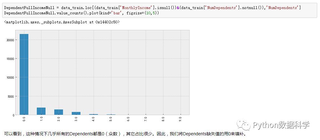 P2P网贷信用评分项目分享（一）_java_10